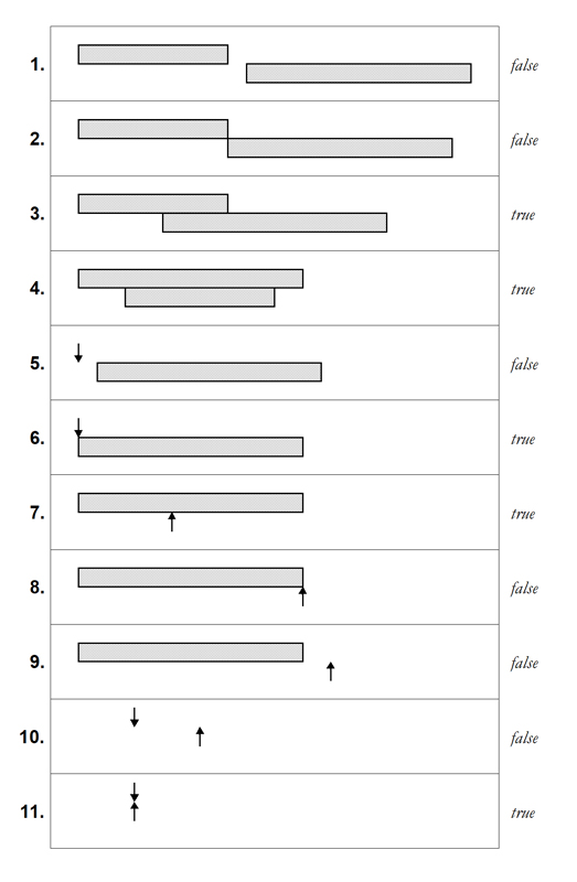 overlaps-tests overlaps-tests