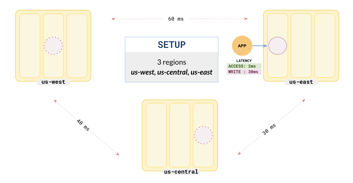 RF3 Global Database RF3 Global Database