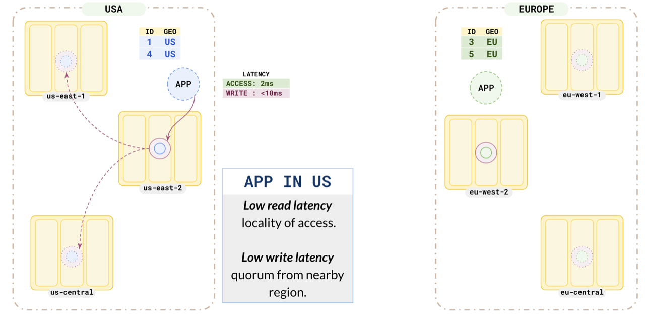 US application US application