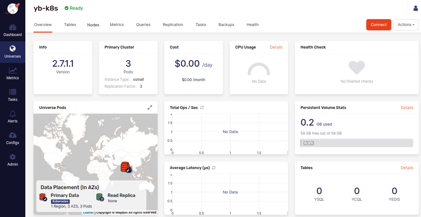 Universe Overview Universe Overview